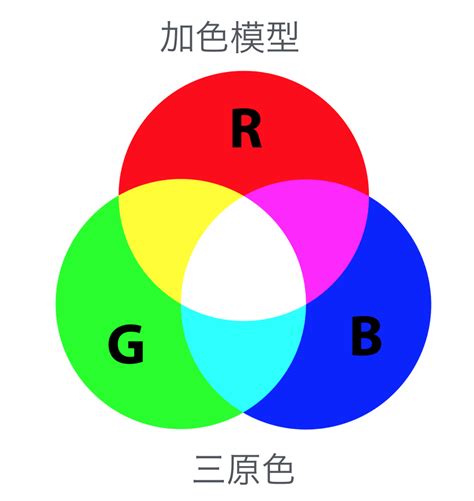 咖啡色加白色|在线调色。 混合色。 混合或混合你的颜色